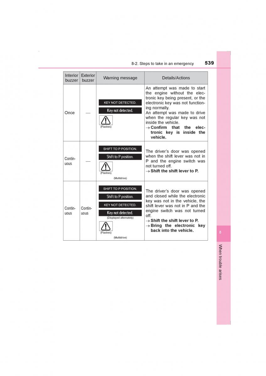 Toyota Avensis IV 4 owners manual / page 539