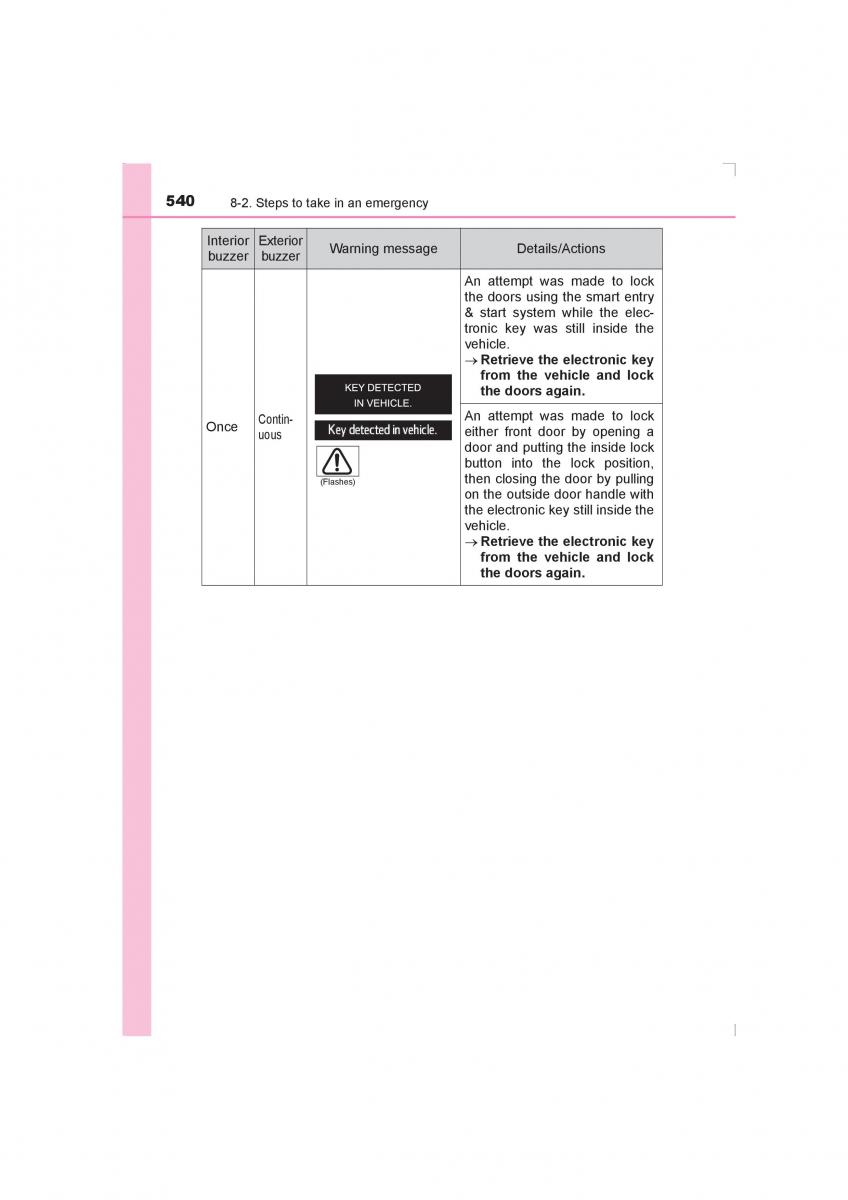 Toyota Avensis IV 4 owners manual / page 540