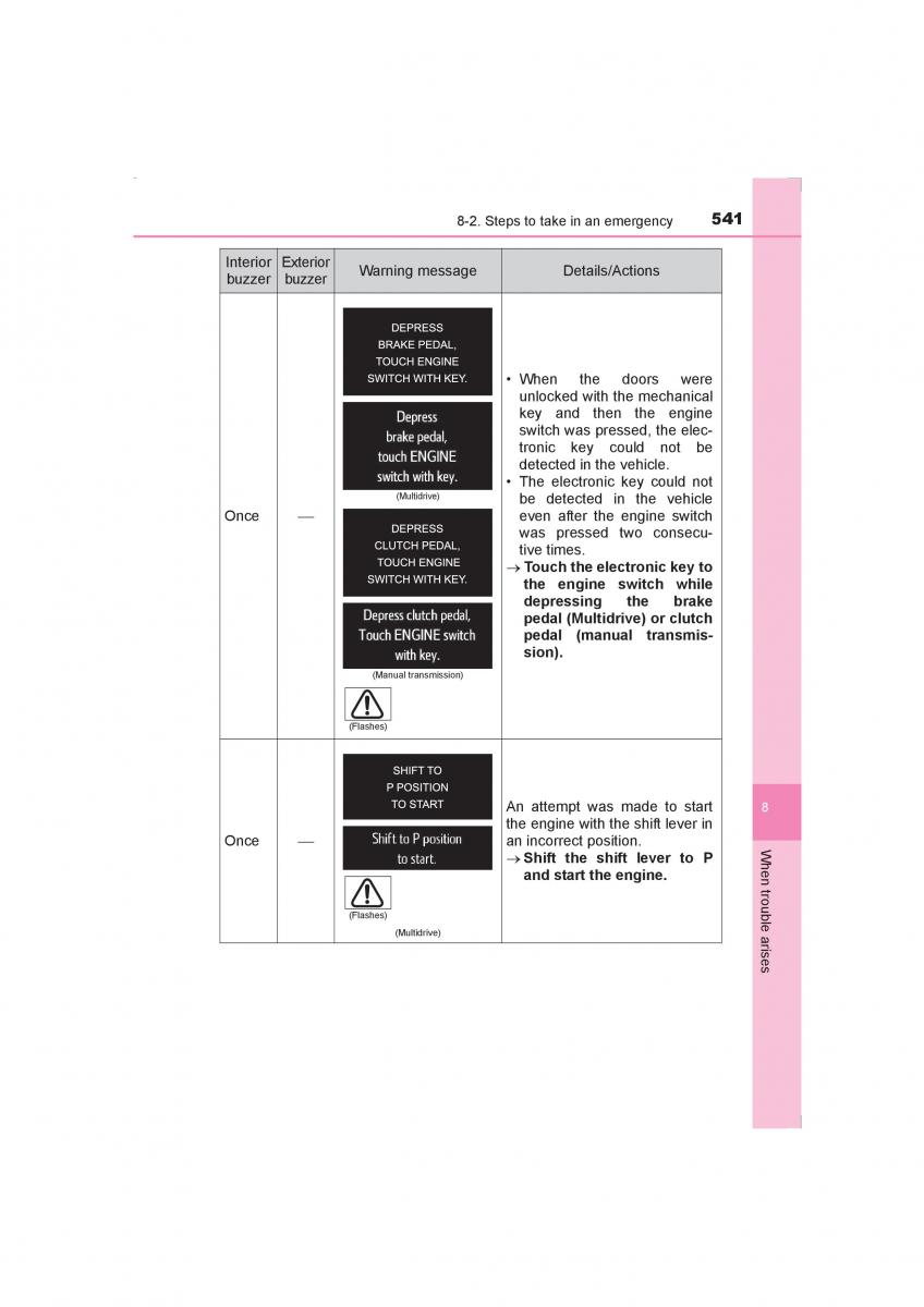 Toyota Avensis IV 4 owners manual / page 541