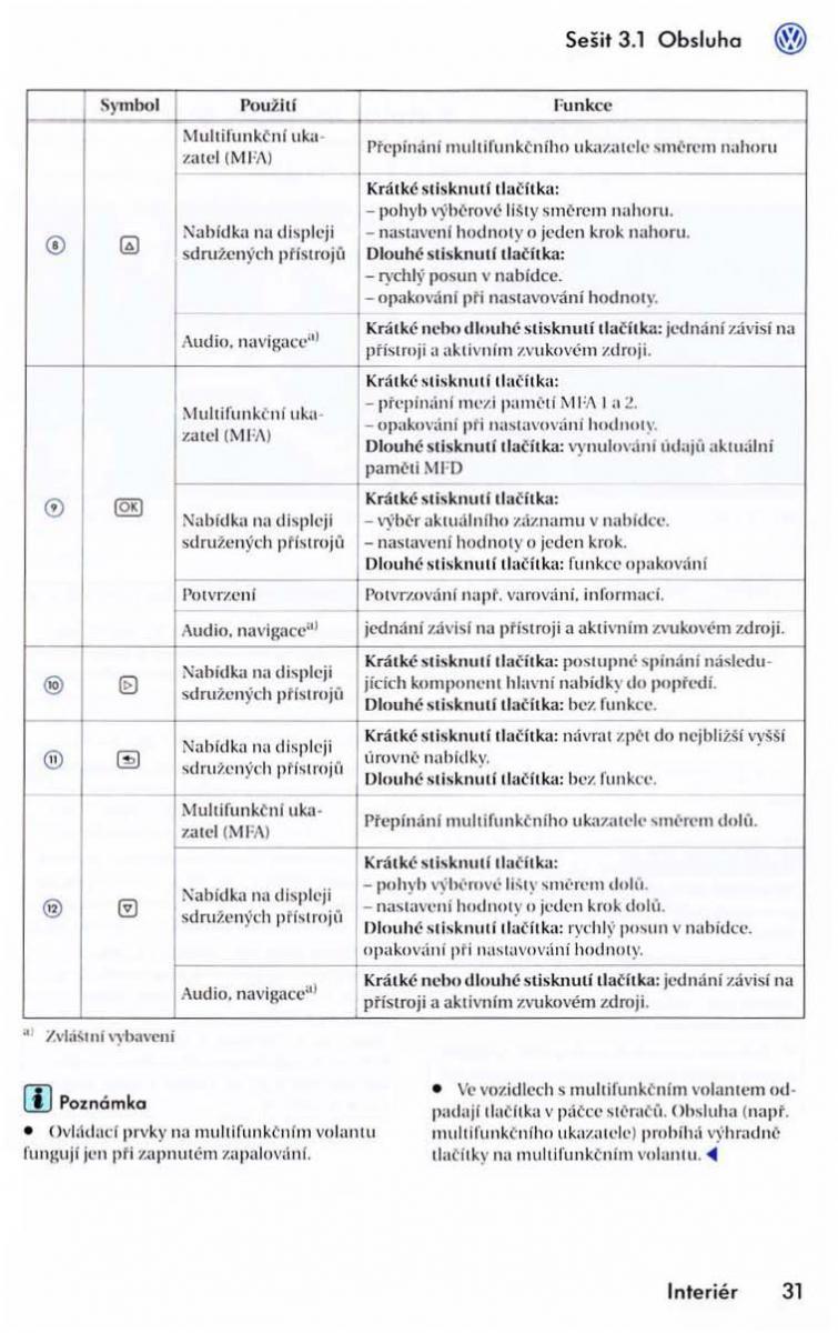 VW Golf VI 6 Variant navod k obsludze / page 33