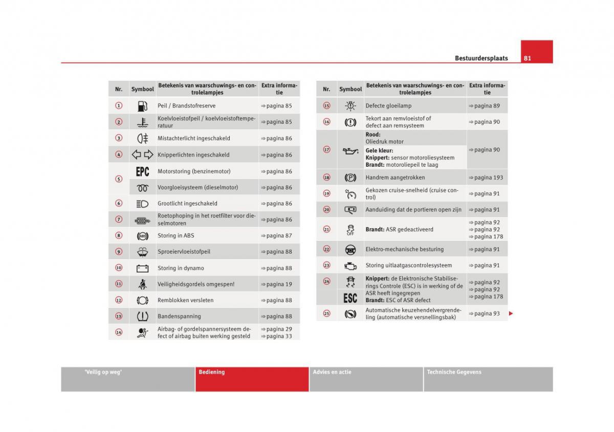 Seat Altea instruktieboek / page 83