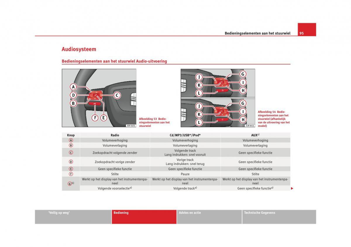 Seat Altea instruktieboek / page 97