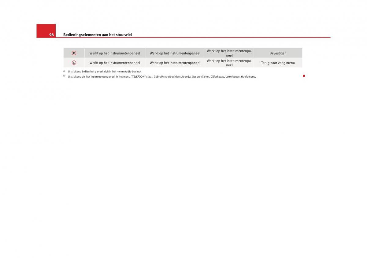 Seat Altea instruktieboek / page 100