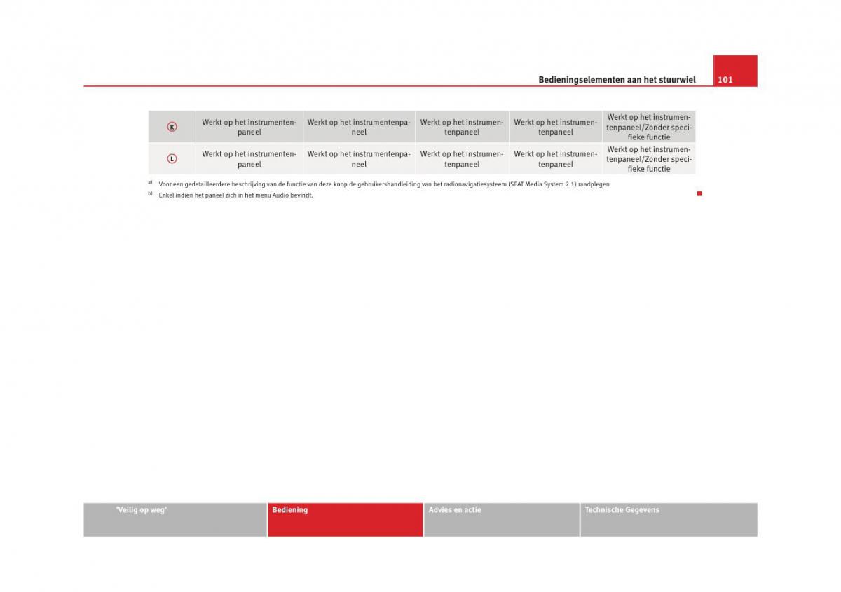 Seat Altea instruktieboek / page 103