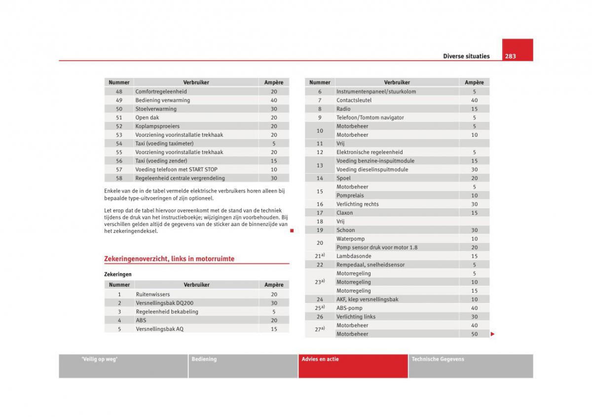 Seat Altea instruktieboek / page 285