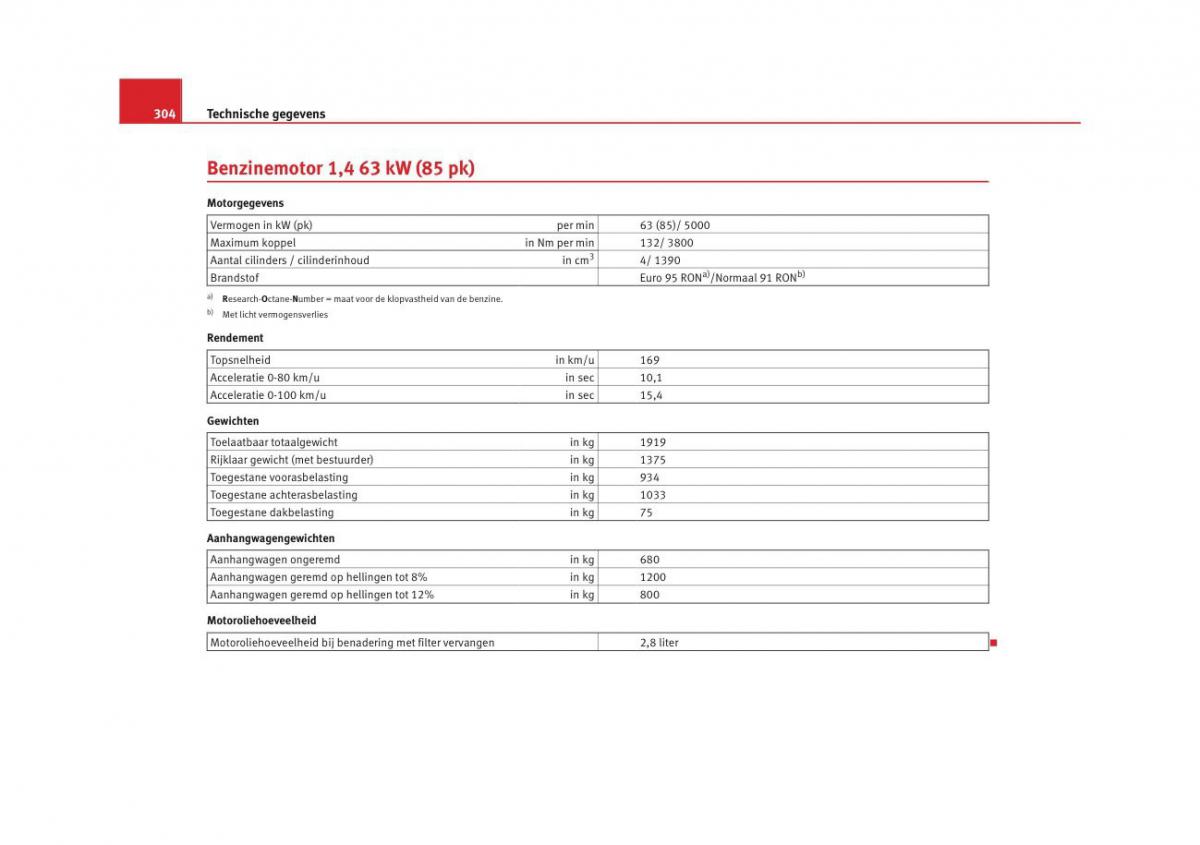 Seat Altea instruktieboek / page 306