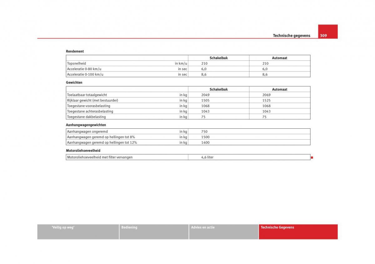 Seat Altea instruktieboek / page 311