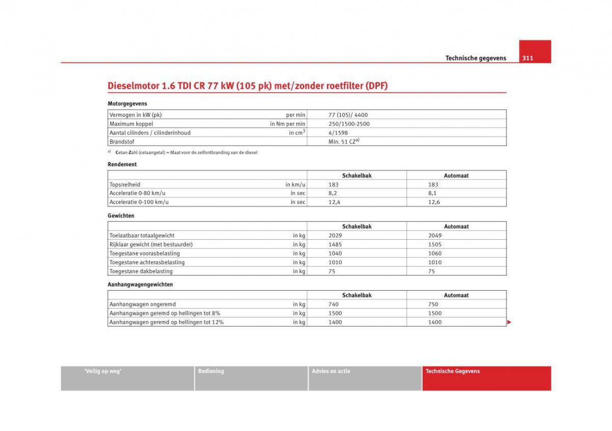 Seat Altea instruktieboek / page 313