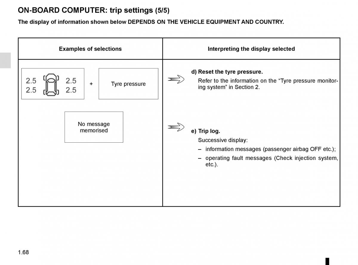 Renault Kadjar owners manual / page 74