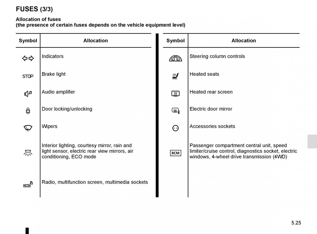 Renault Kadjar owners manual / page 257