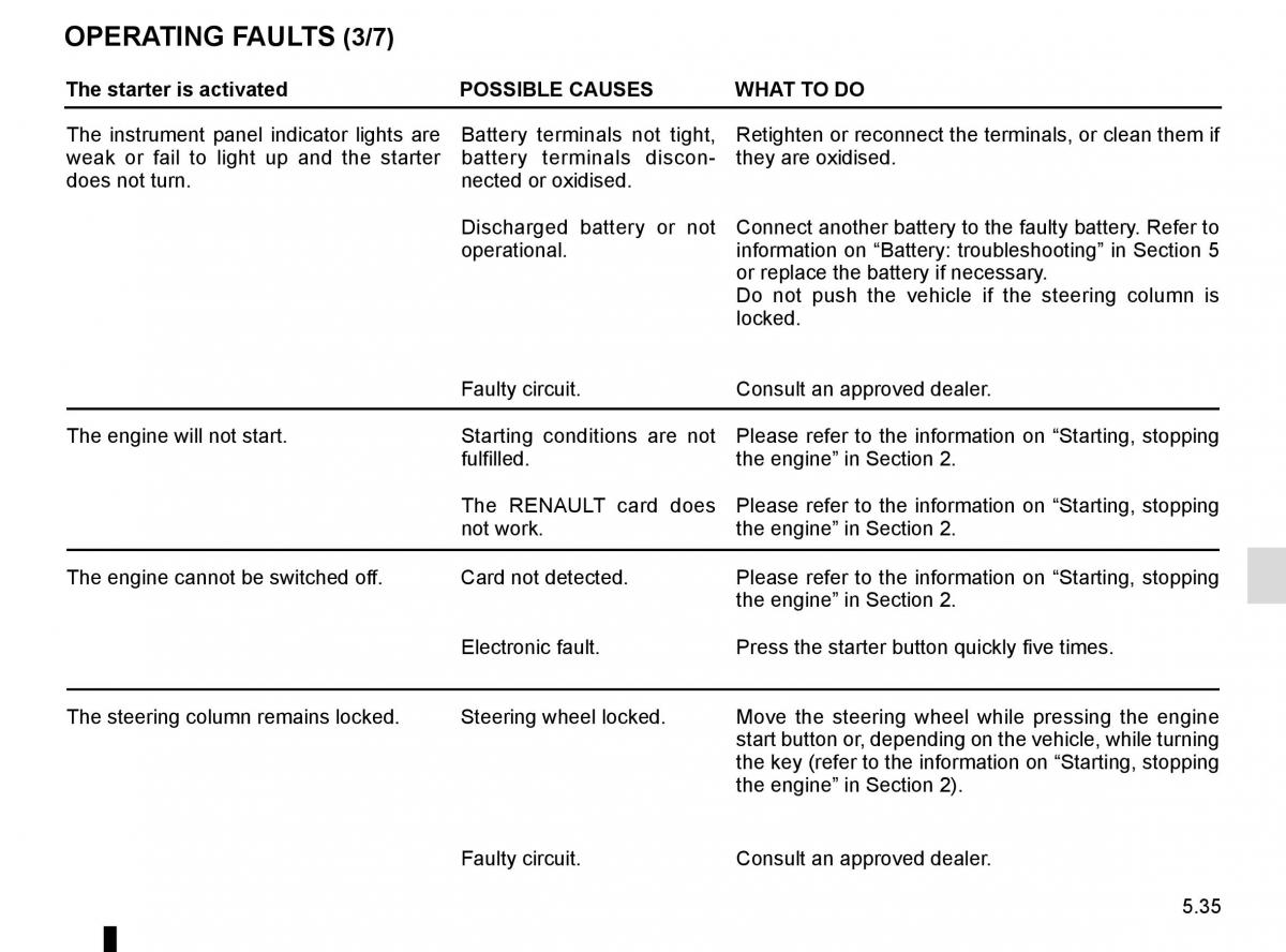 Renault Kadjar owners manual / page 267