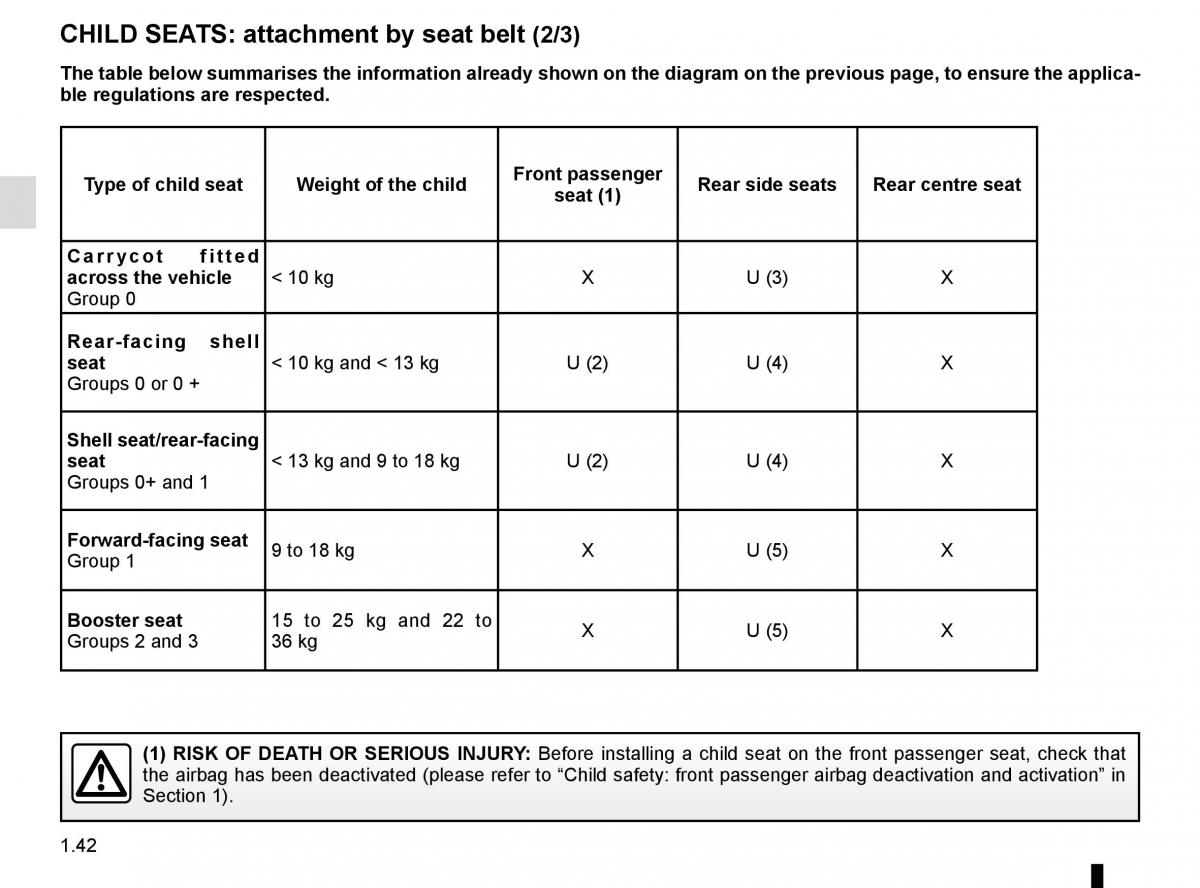 Renault Kadjar owners manual / page 48