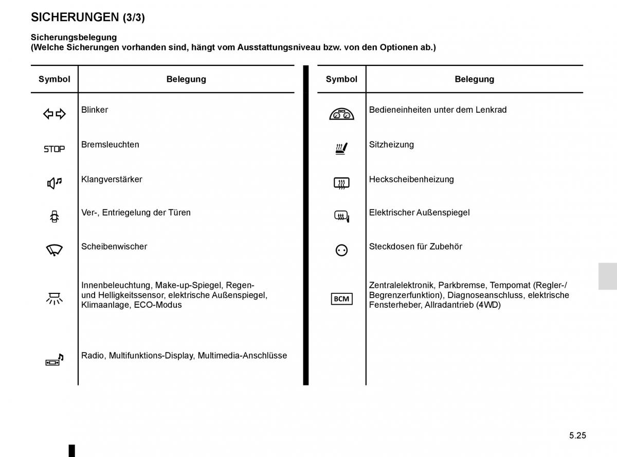 Renault Kadjar owners manual Handbuch / page 257