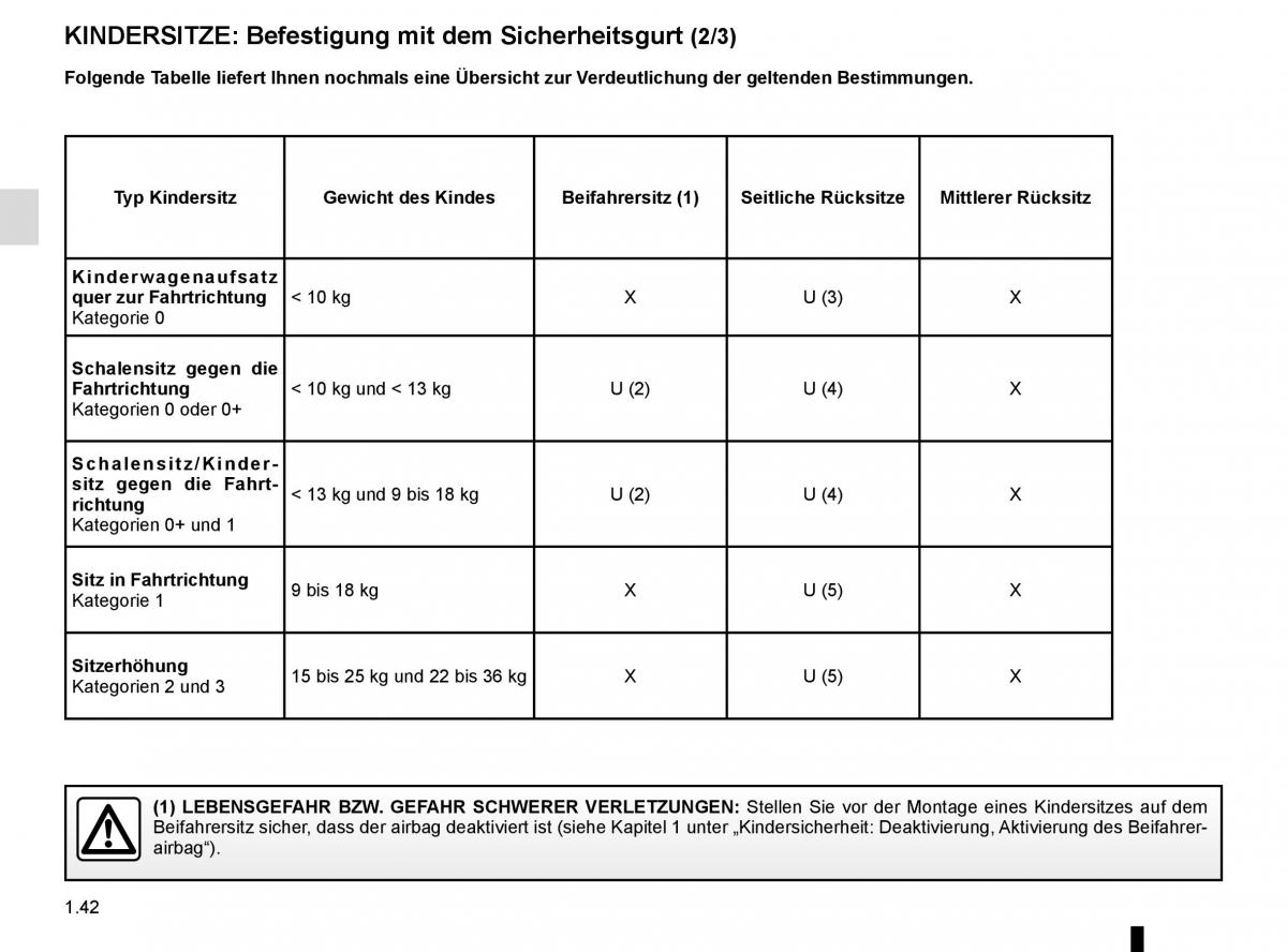 Renault Kadjar owners manual Handbuch / page 48