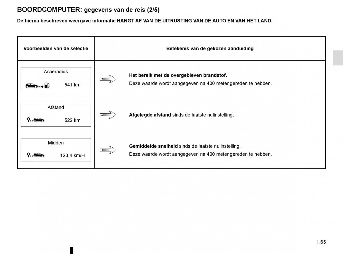 Renault Kadjar owners manual handleiding / page 71