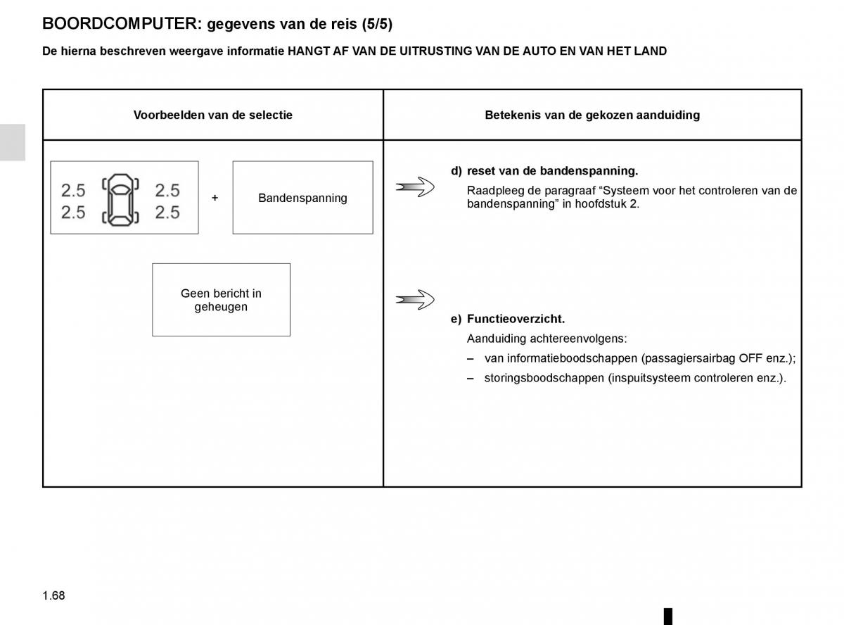 Renault Kadjar owners manual handleiding / page 74