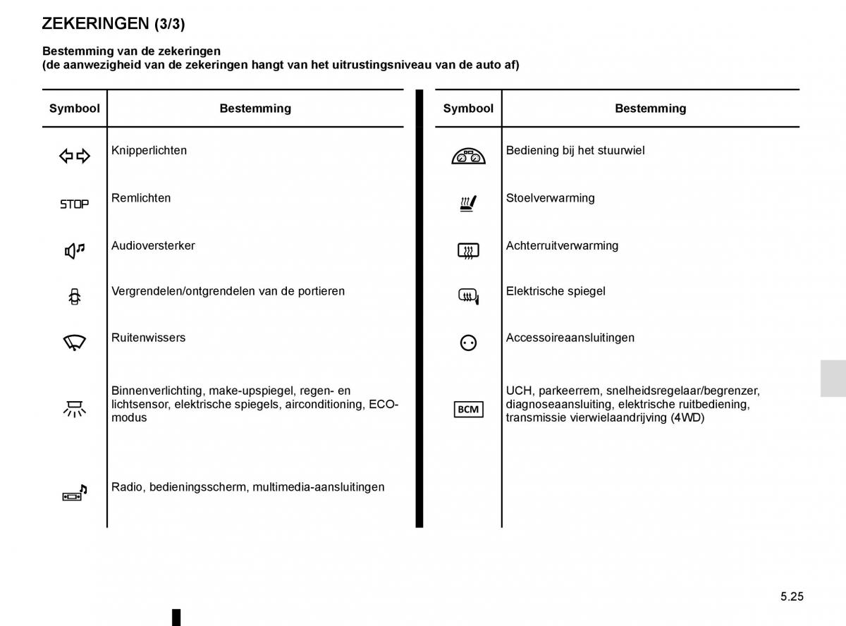 Renault Kadjar owners manual handleiding / page 257