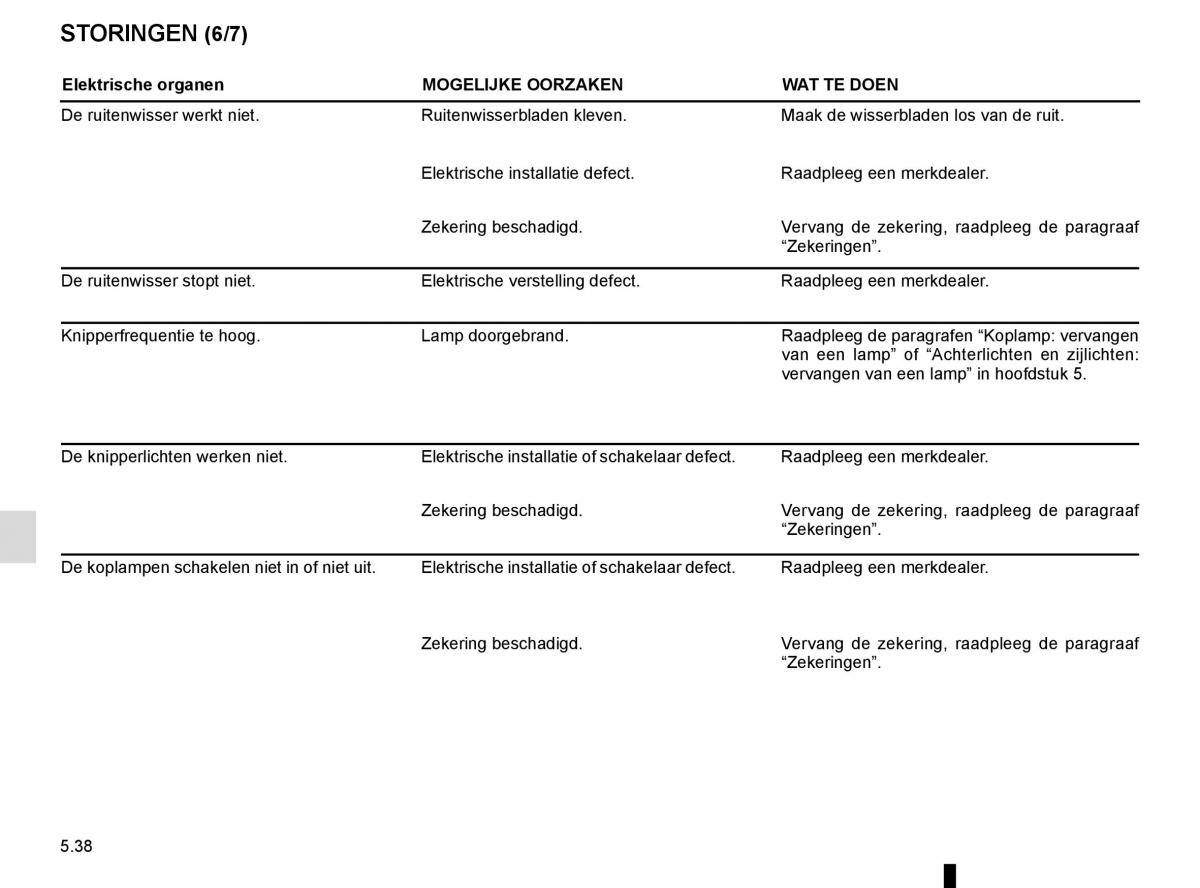 Renault Kadjar owners manual handleiding / page 270