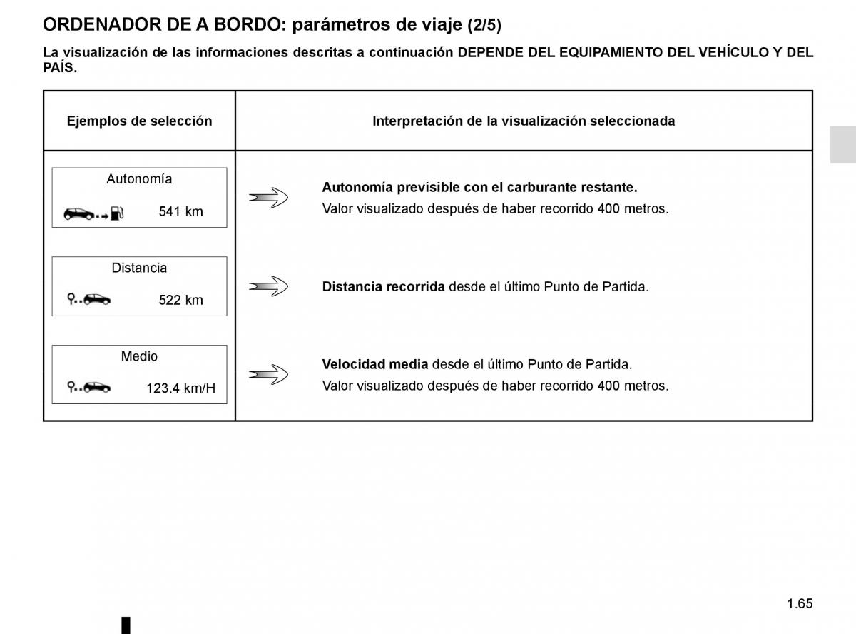 Renault Kadjar owners manual manual del propietario / page 71