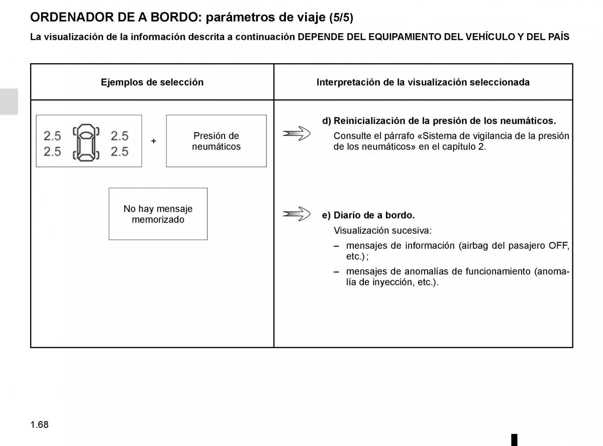 Renault Kadjar owners manual manual del propietario / page 74