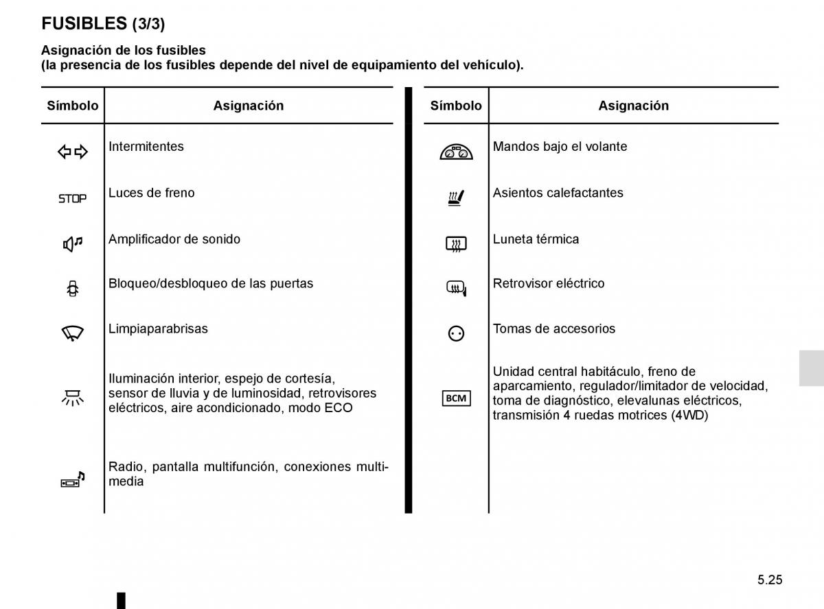 Renault Kadjar owners manual manual del propietario / page 257