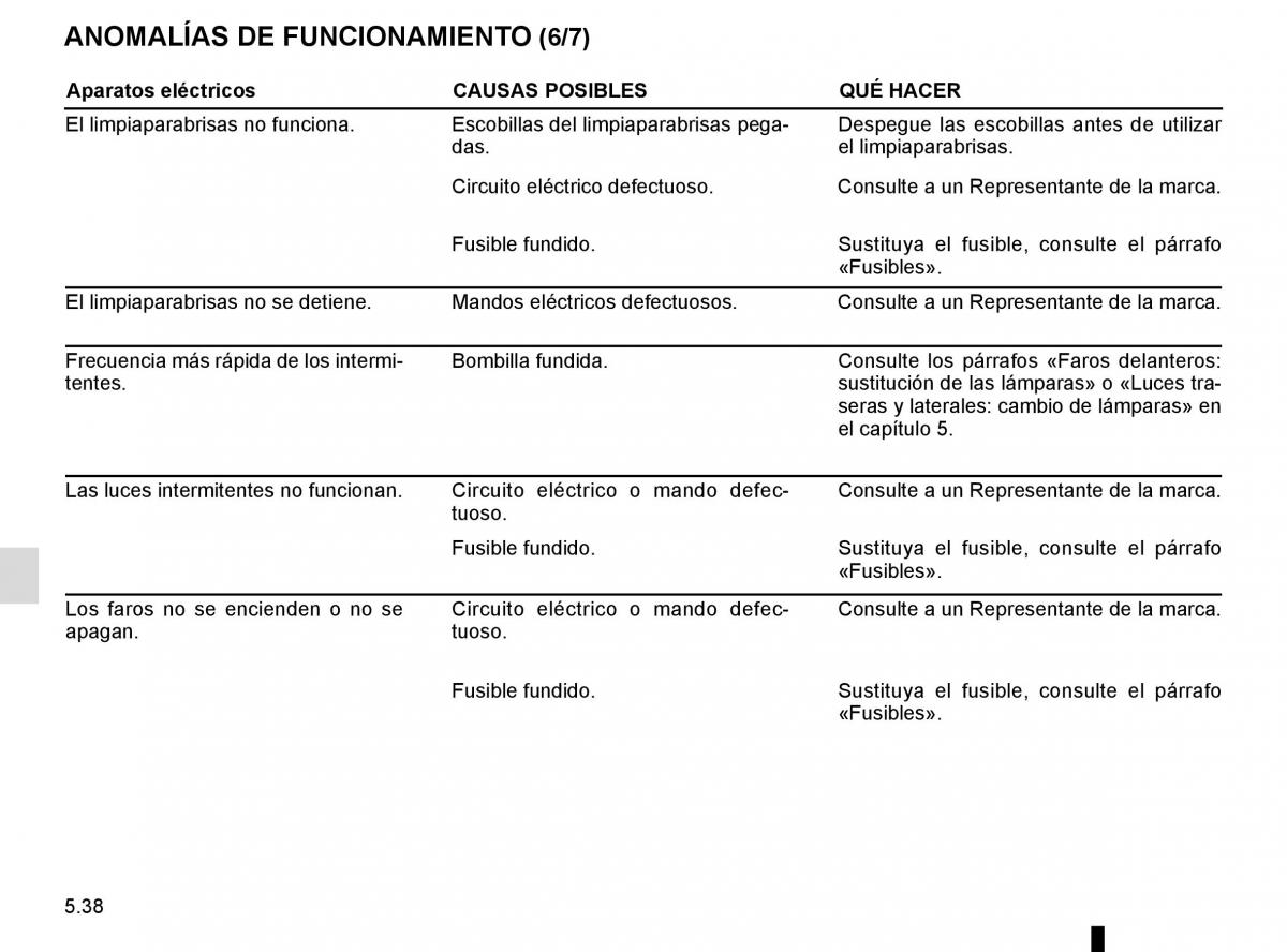 Renault Kadjar owners manual manual del propietario / page 270