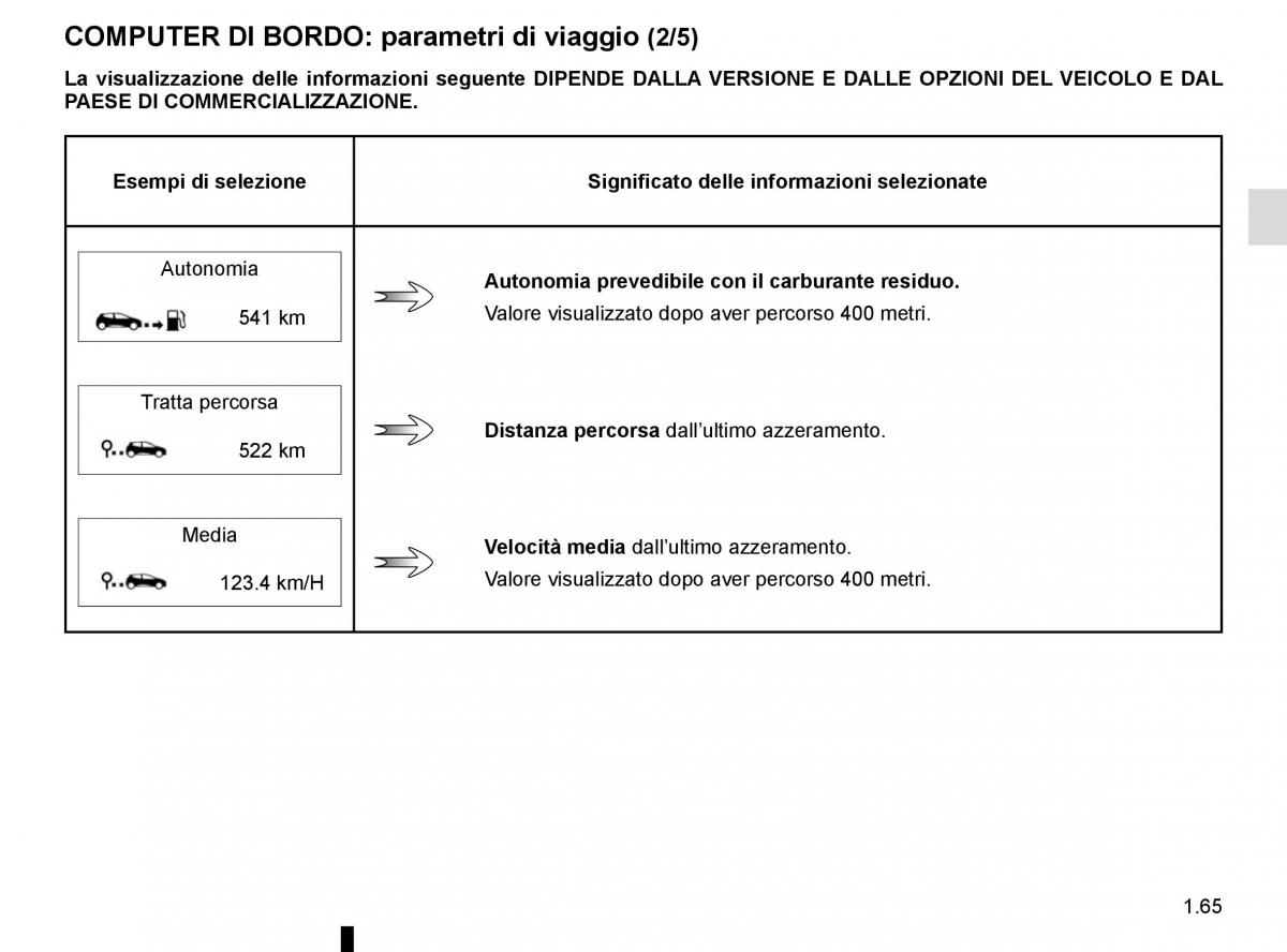 Renault Kadjar owners manual manuale del proprietario / page 71