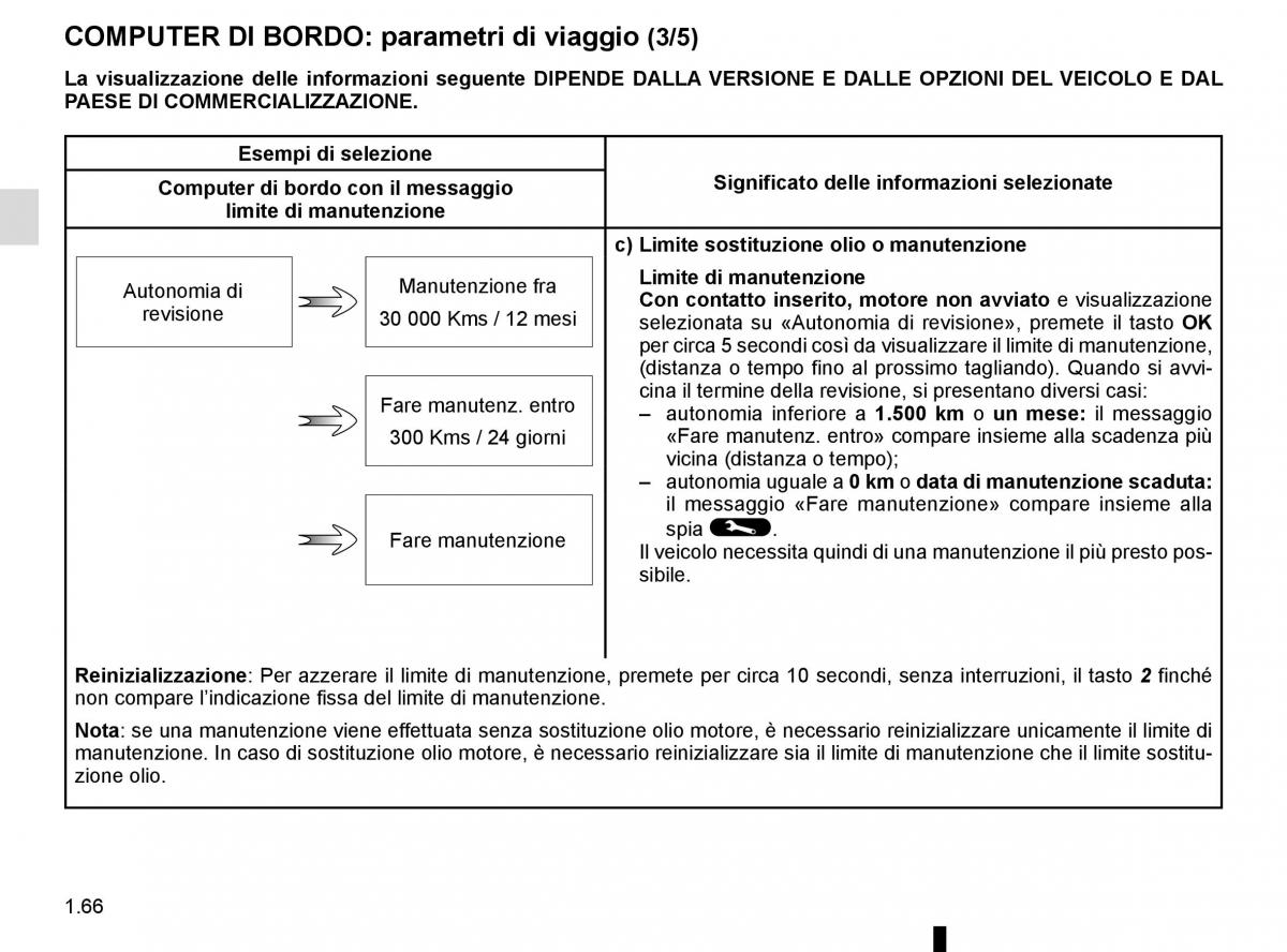 Renault Kadjar owners manual manuale del proprietario / page 72