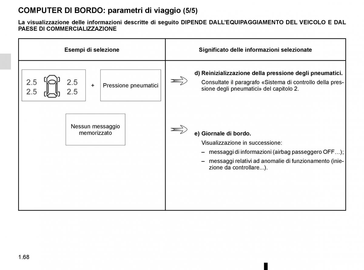 Renault Kadjar owners manual manuale del proprietario / page 74