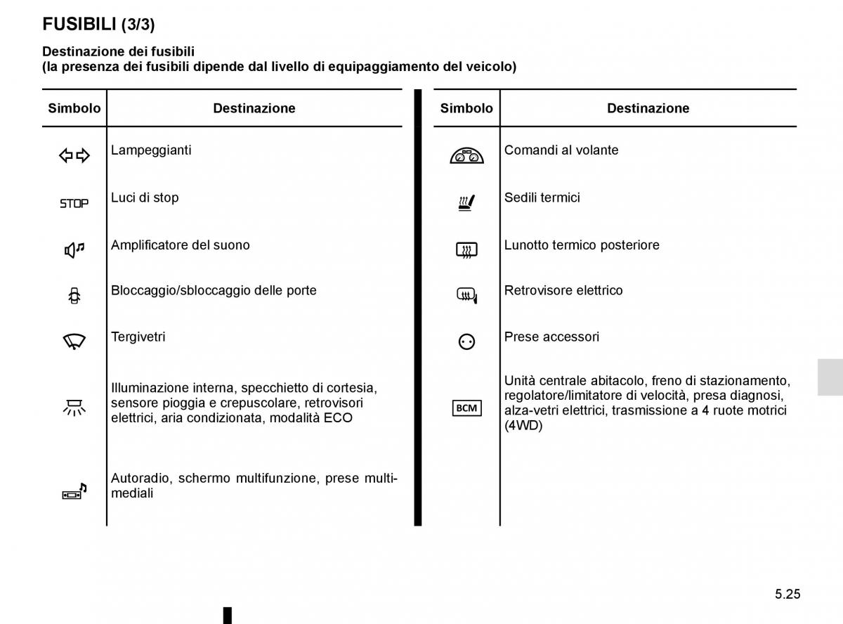 Renault Kadjar owners manual manuale del proprietario / page 257