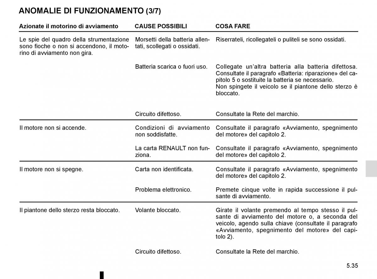 Renault Kadjar owners manual manuale del proprietario / page 267