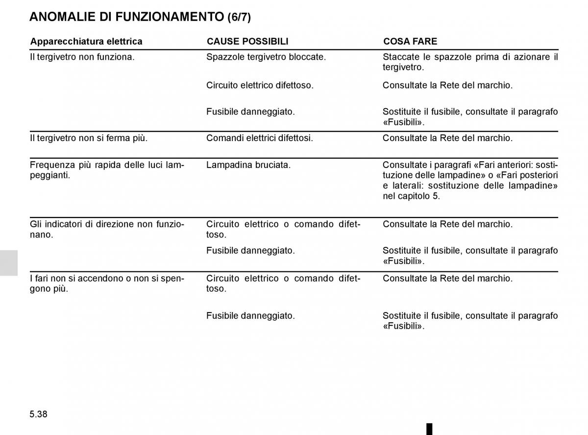 Renault Kadjar owners manual manuale del proprietario / page 270