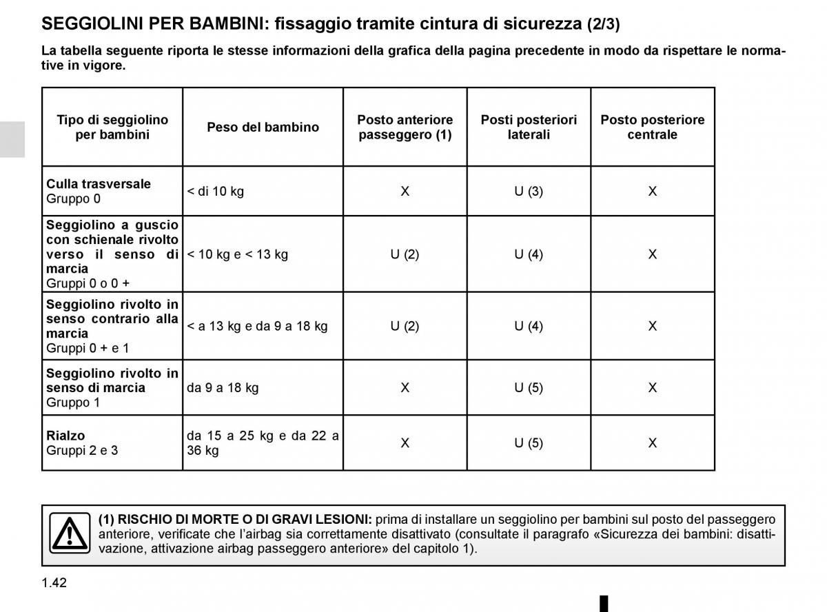 Renault Kadjar owners manual manuale del proprietario / page 48