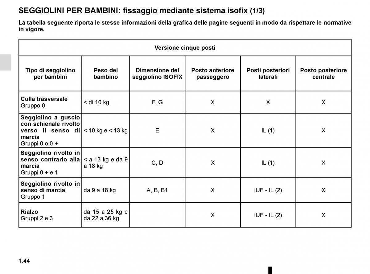 Renault Kadjar owners manual manuale del proprietario / page 50