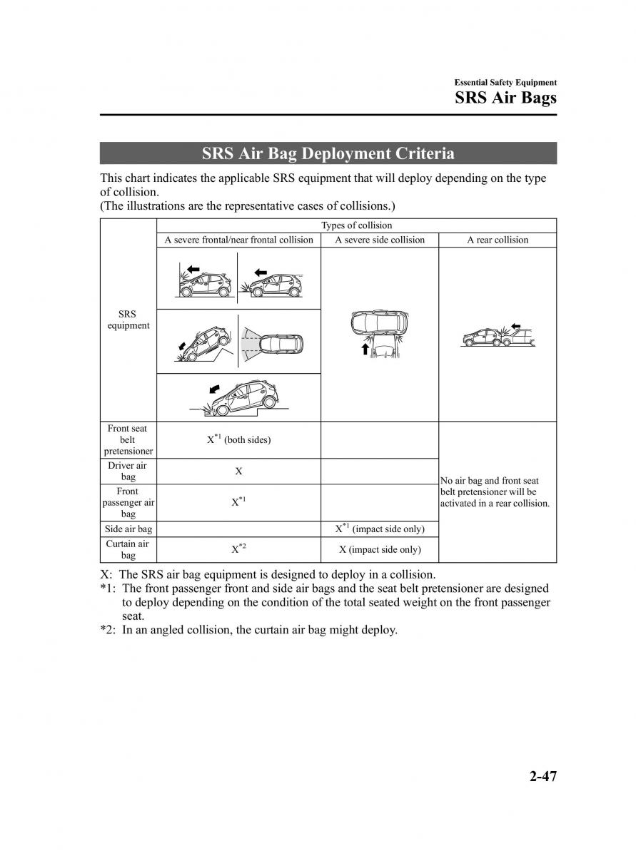 Mazda 2 III Demio owners manual / page 59