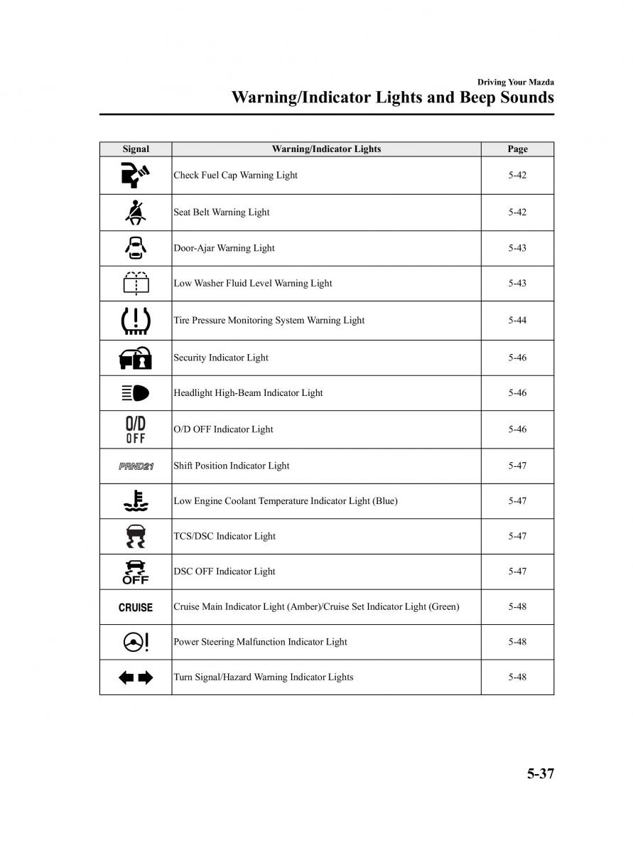 Mazda 2 III Demio owners manual / page 143