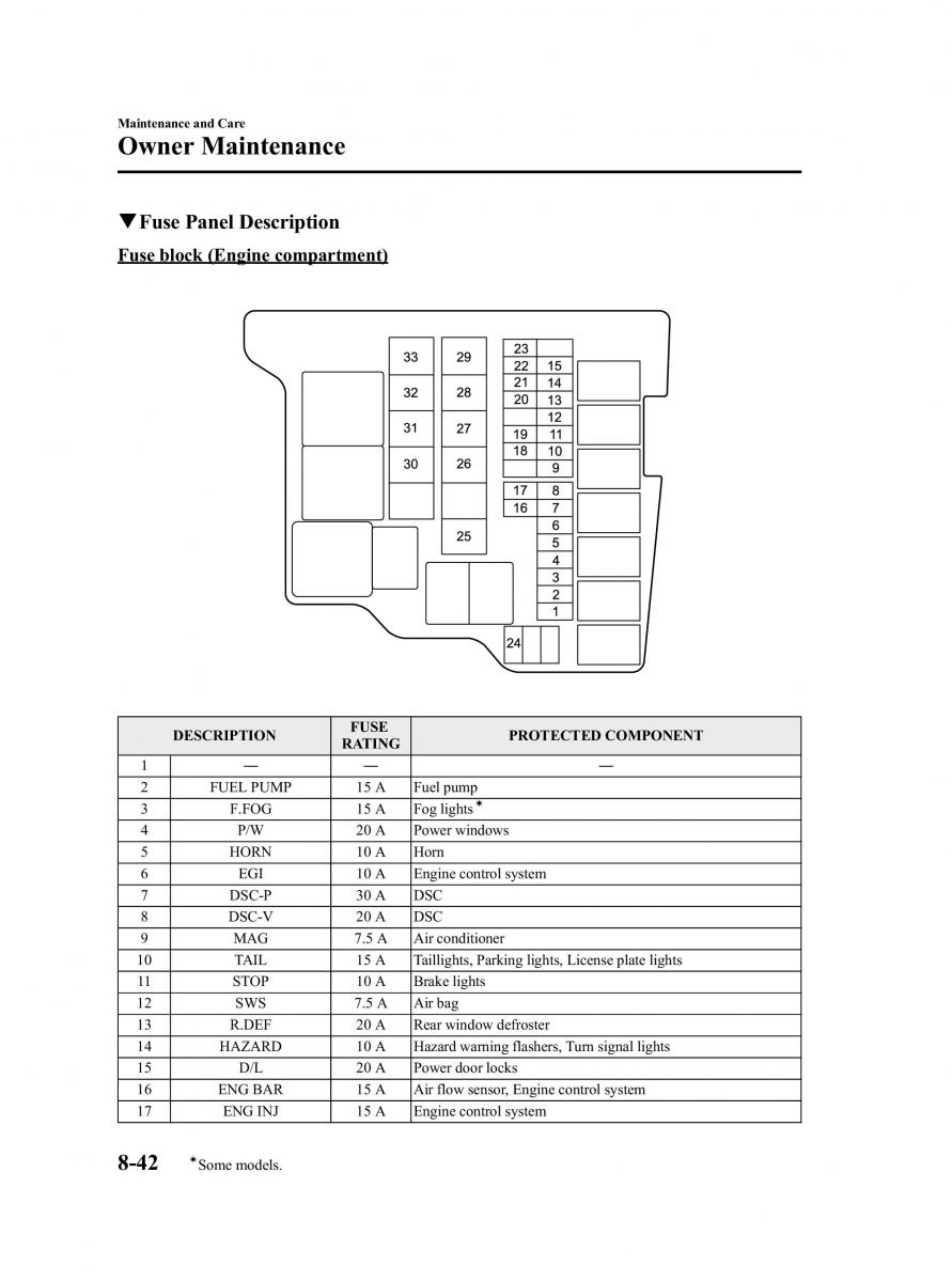 Mazda 2 III Demio owners manual / page 274