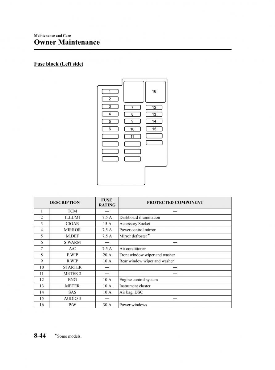 Mazda 2 III Demio owners manual / page 276