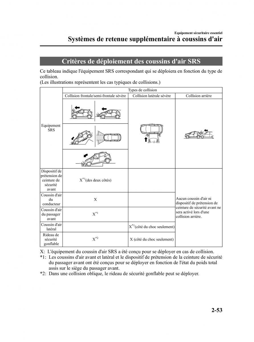 Mazda 2 III Demio owners manual manuel du proprietaire / page 66