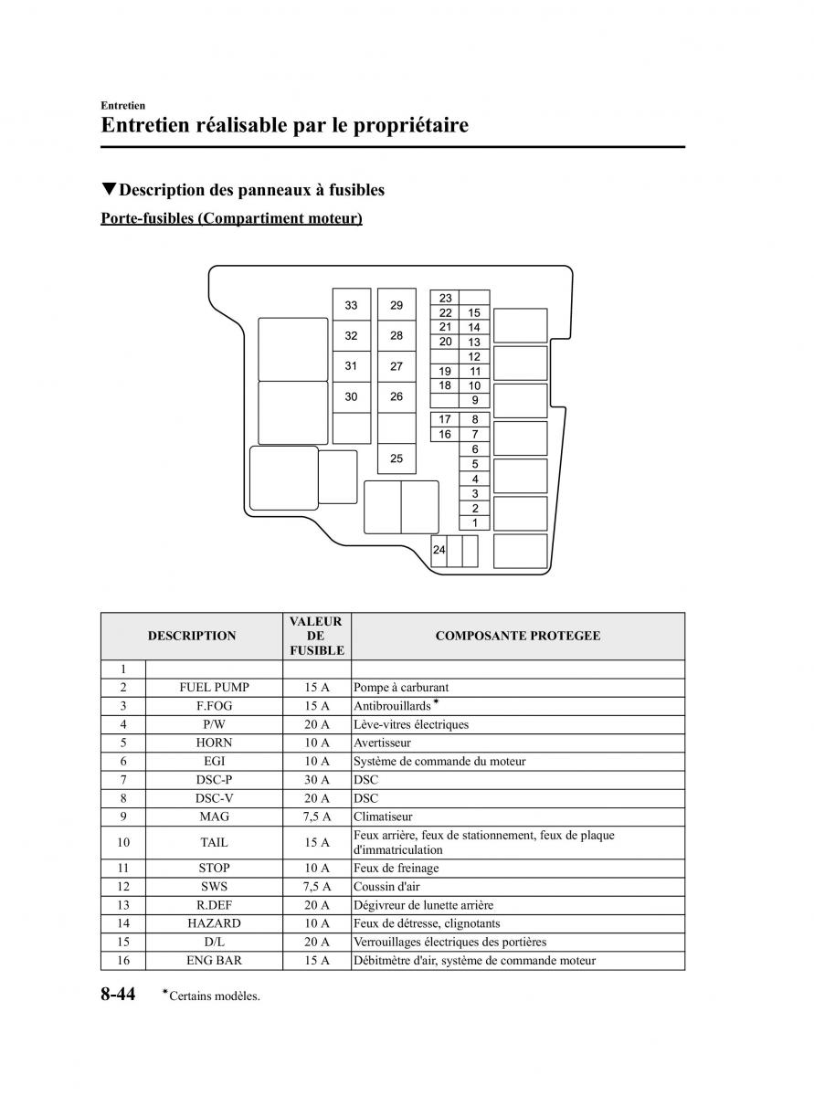 Mazda 2 III Demio owners manual manuel du proprietaire / page 303