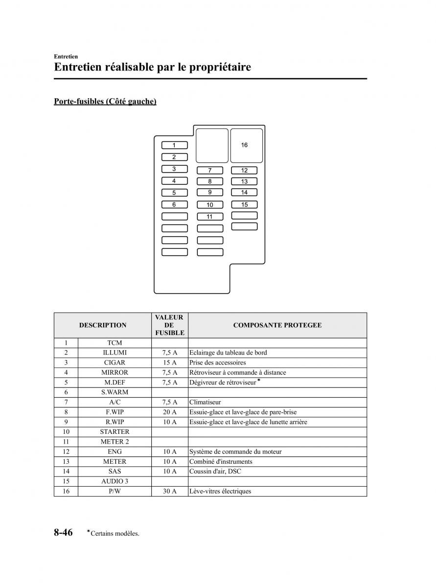 Mazda 2 III Demio owners manual manuel du proprietaire / page 305