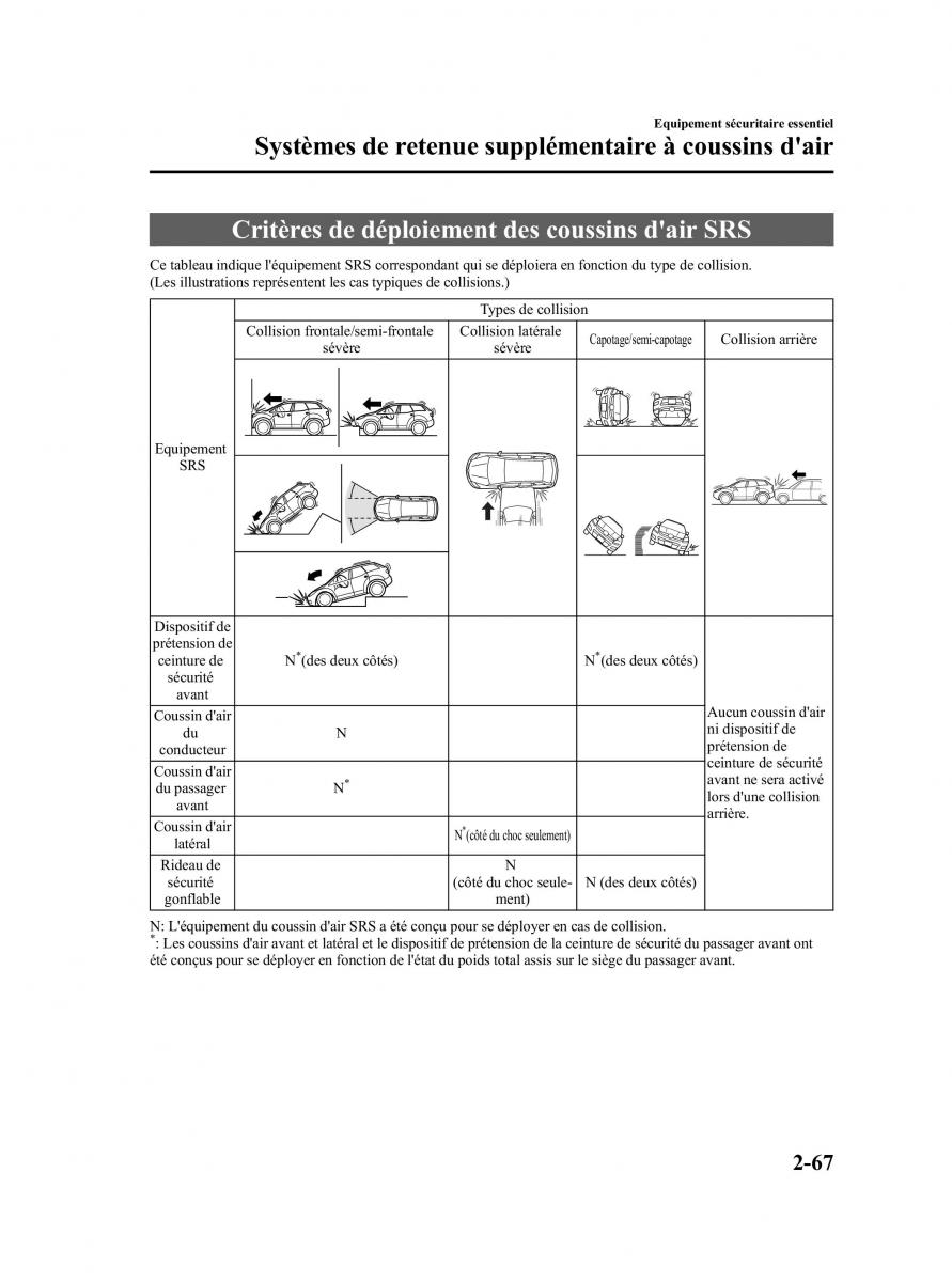 Mazda CX 9 owners manual manuel du proprietaire / page 79