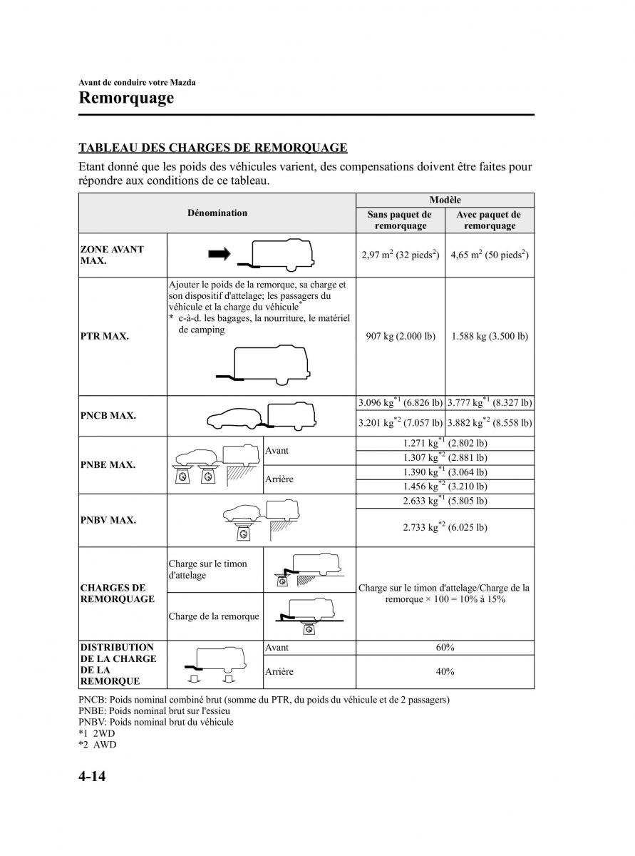 Mazda CX 9 owners manual manuel du proprietaire / page 168