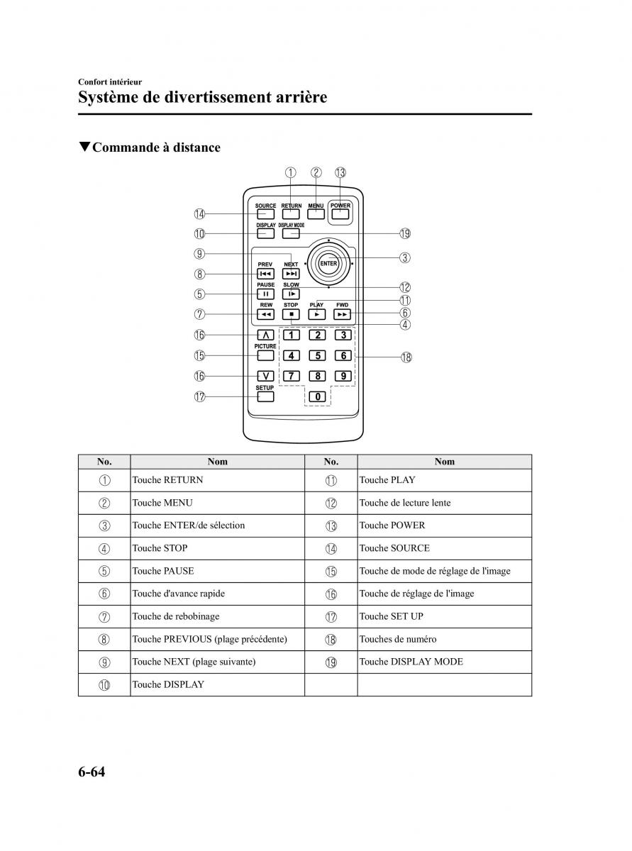 Mazda CX 9 owners manual manuel du proprietaire / page 310