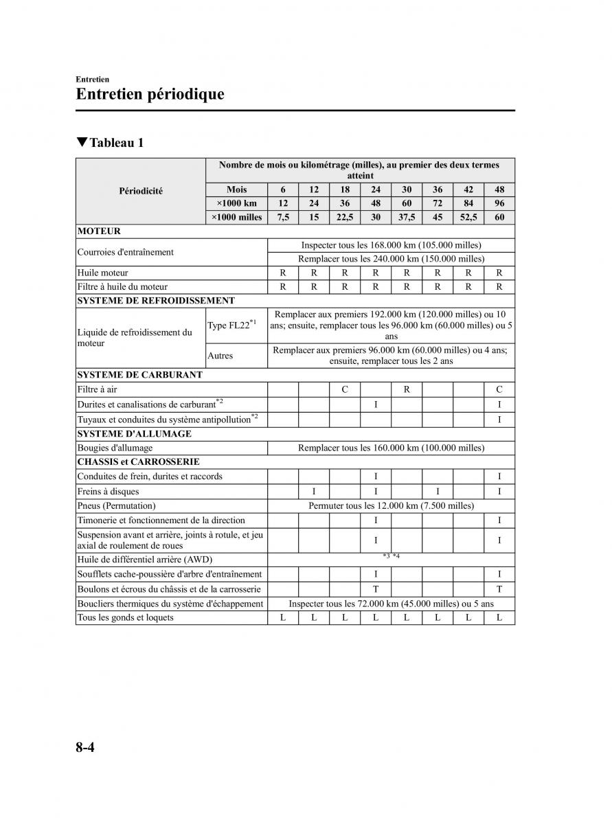 Mazda CX 9 owners manual manuel du proprietaire / page 416