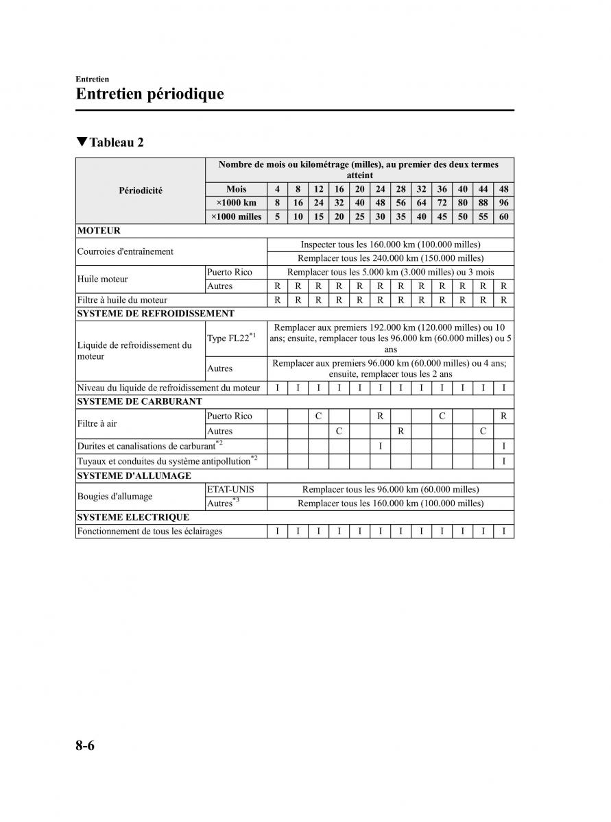 Mazda CX 9 owners manual manuel du proprietaire / page 418