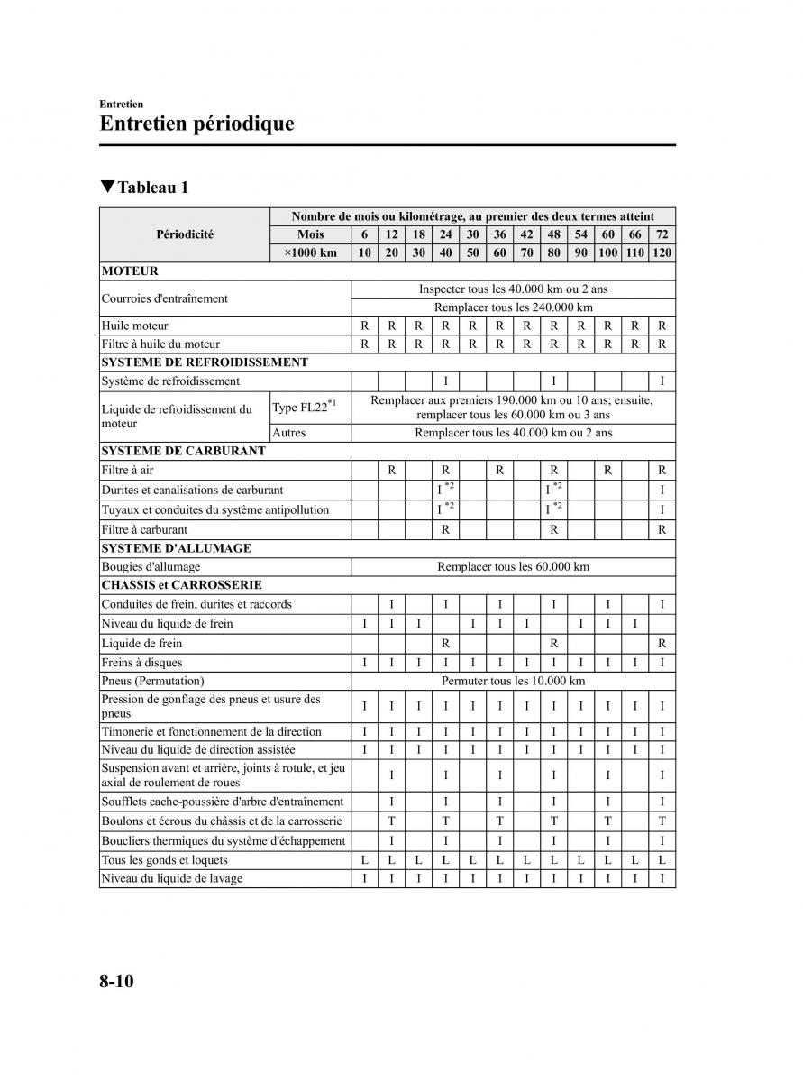 Mazda CX 9 owners manual manuel du proprietaire / page 422