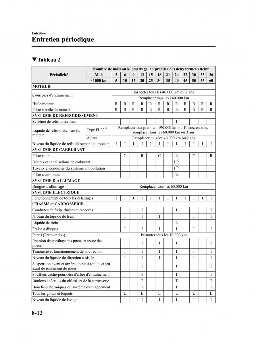 Mazda CX 9 owners manual manuel du proprietaire / page 424