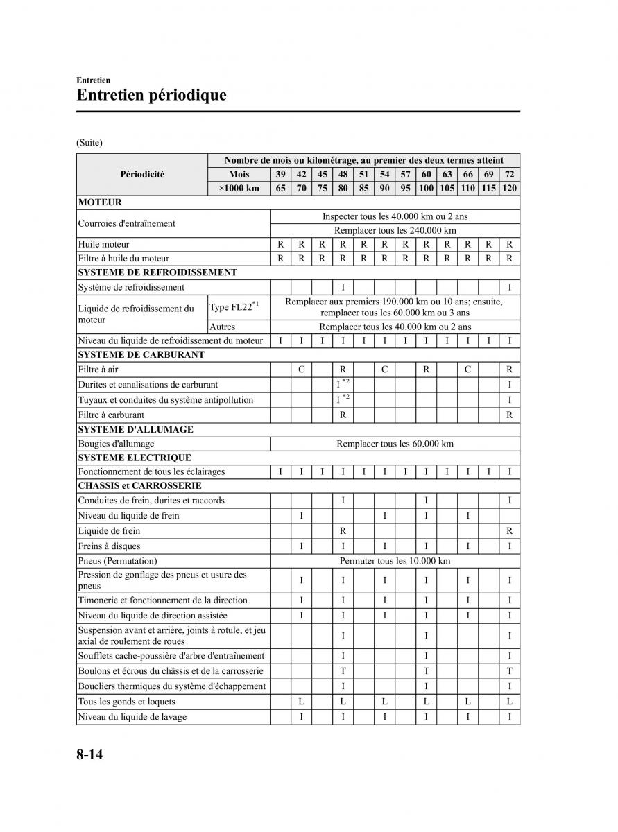 Mazda CX 9 owners manual manuel du proprietaire / page 426