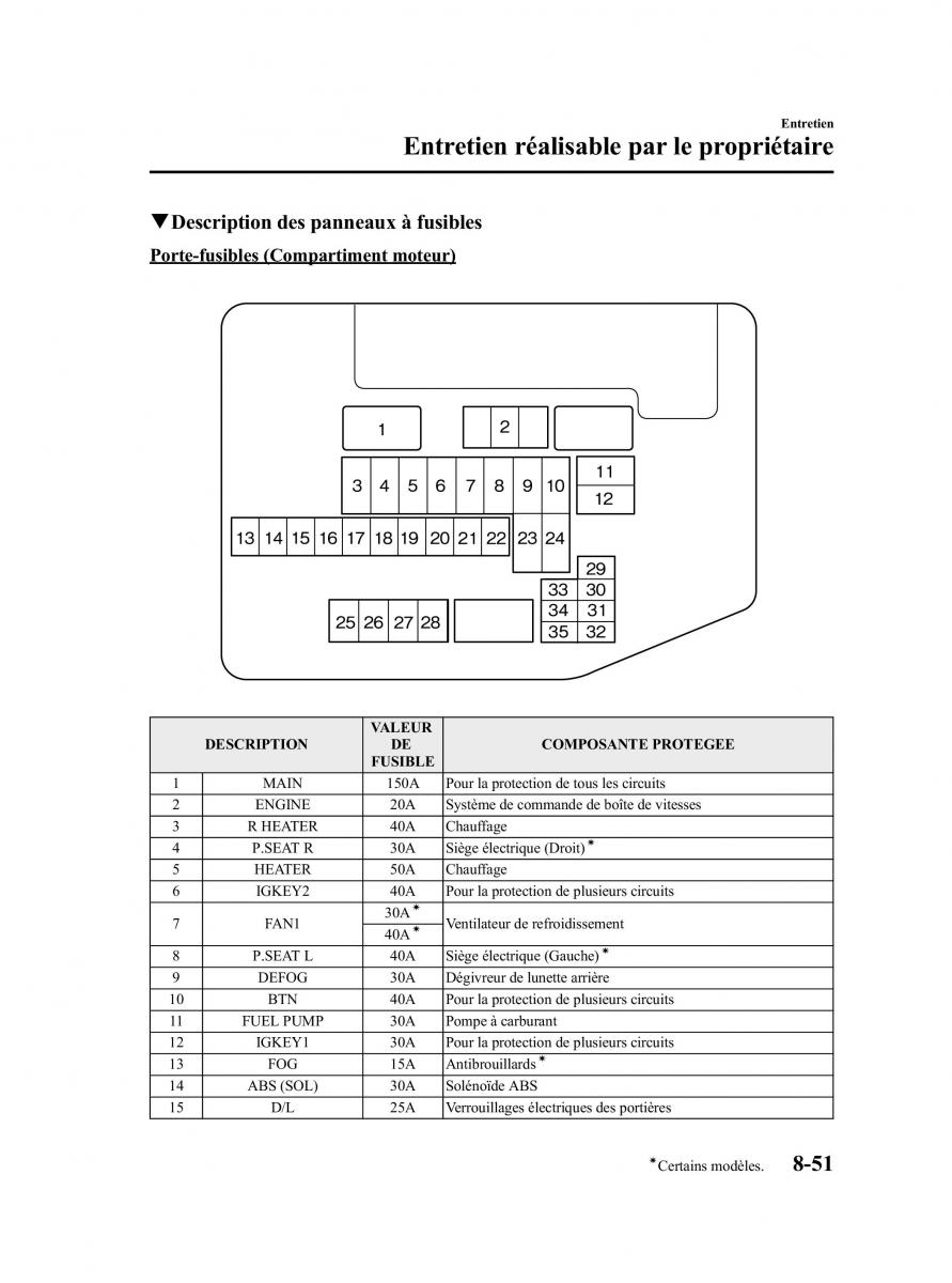 Mazda CX 9 owners manual manuel du proprietaire / page 463